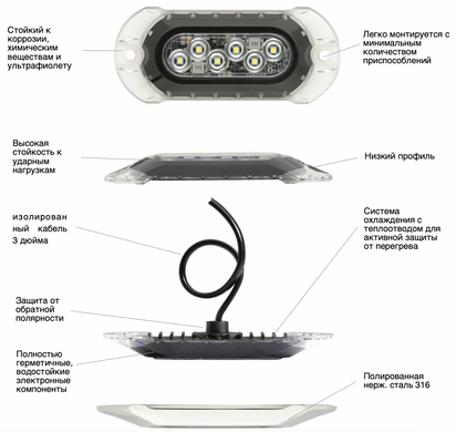 Подводный фонарь Aqua Signal LightArmor - синий 3 LED