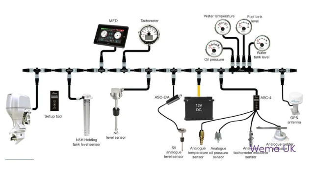 Багатофункціональний тахометр WEMA Silverline NMEA2000 - Чорний