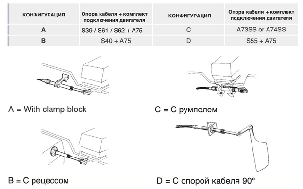 Кріплення рульового тросу Ultraflex S55