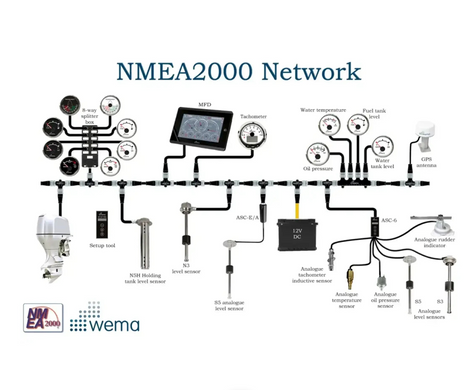 Конвертер WEMA NMEA2000 ASC-A - 1 канал 240-30 (US)