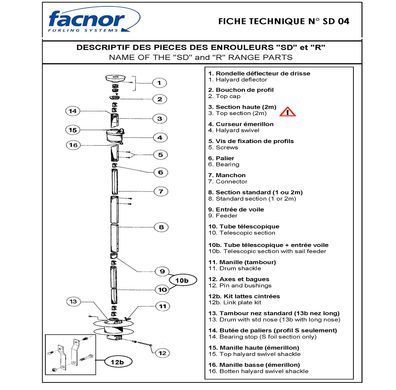 Топовий вертлюг Facnor C30 (під профіль S30)